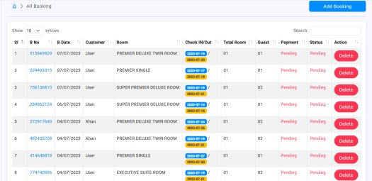 Hotel Management System detail